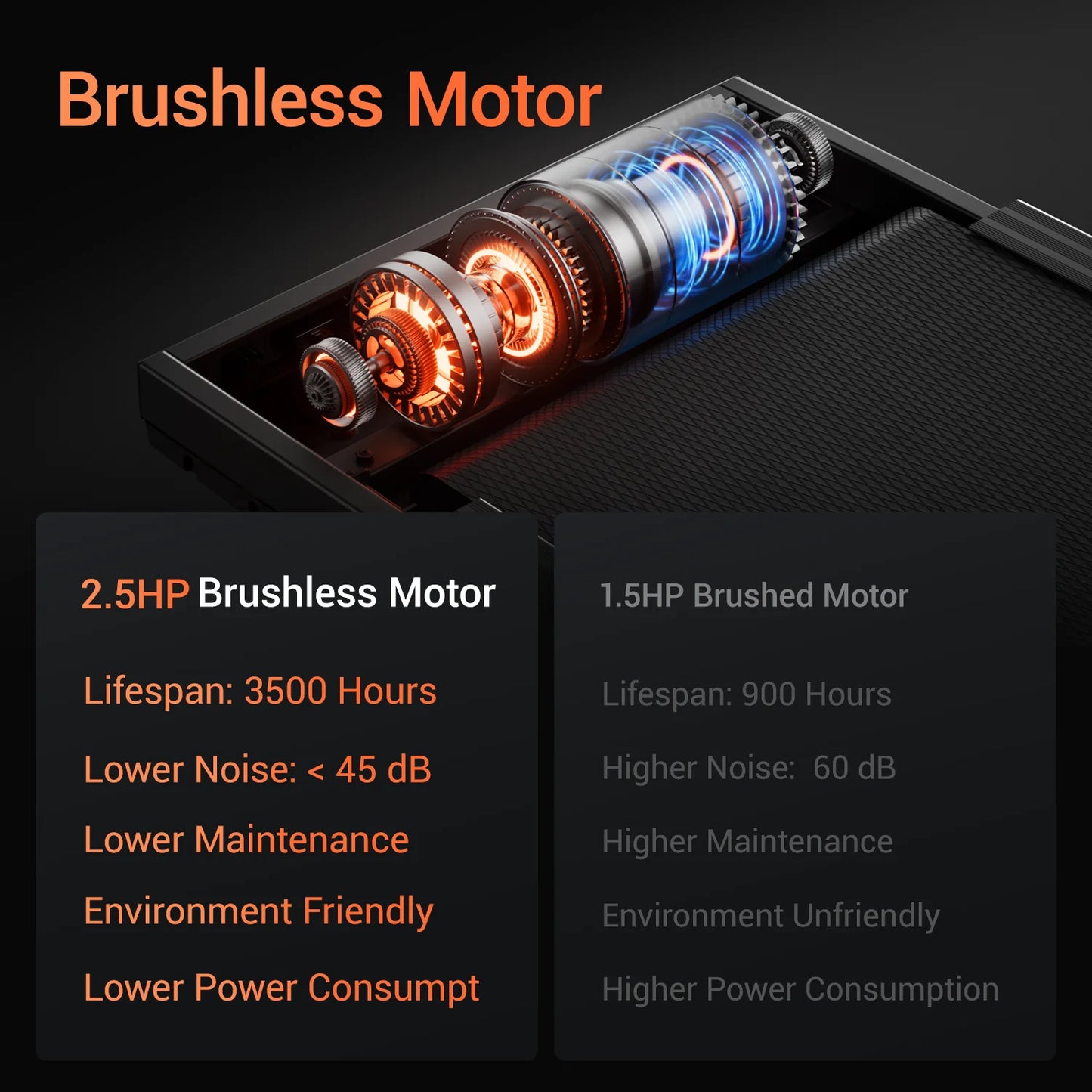 Brushless Foldable Treadmill 3HP Quiet Home 300LB Capacity